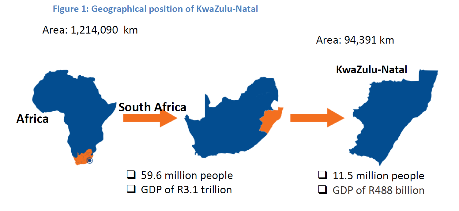 Geographical Position of KZN